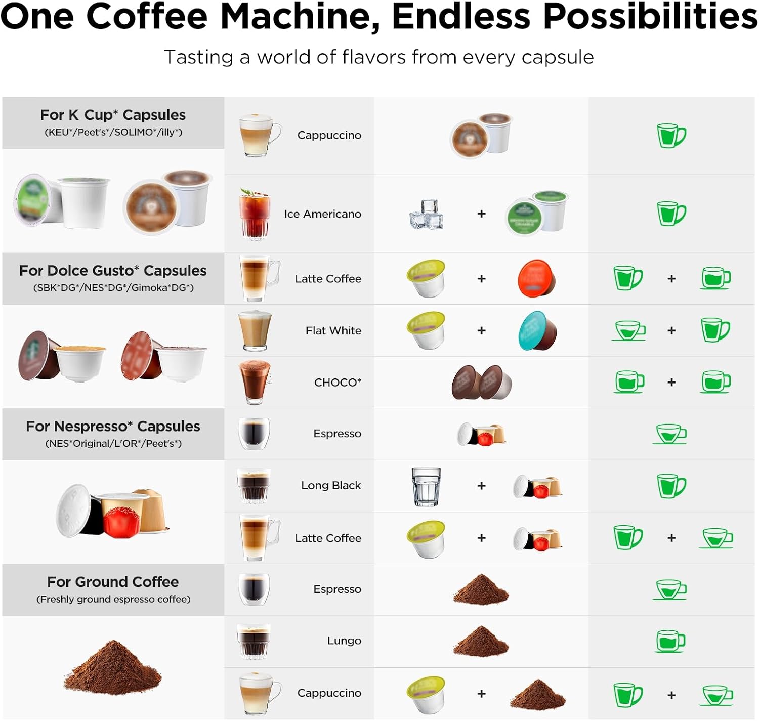 4-in-1 Kaffee- und Espressomas – Home Office Size Bewertung und Preis
